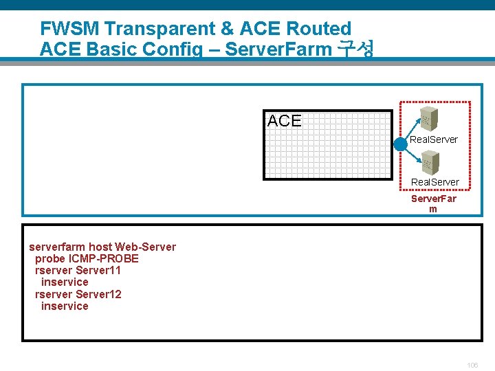 FWSM Transparent & ACE Routed ACE Basic Config – Server. Farm 구성 ACE Real.