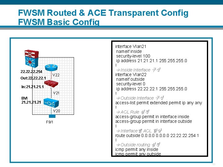 FWSM Routed & ACE Transparent Config FWSM Basic Config 22. 22. 254 Out: 22.