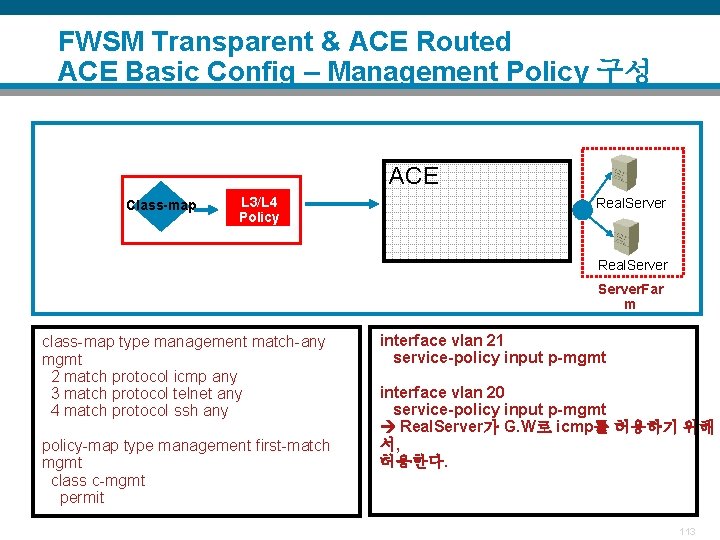 FWSM Transparent & ACE Routed ACE Basic Config – Management Policy 구성 ACE Class-map