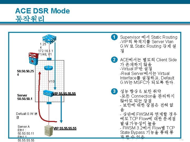 ACE DSR Mode 동작원리 1 Supervisor 에서 Static Routing -VIP의 목적지를 Server Vlan G.