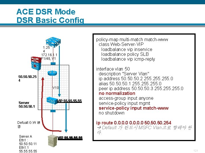 ACE DSR Mode DSR Basic Config policy-map multi-match-www class Web-Server-VIP loadbalance vip inservice loadbalance