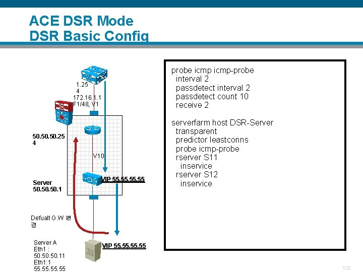 ACE DSR Mode DSR Basic Config probe icmp-probe interval 2 passdetect count 10 receive