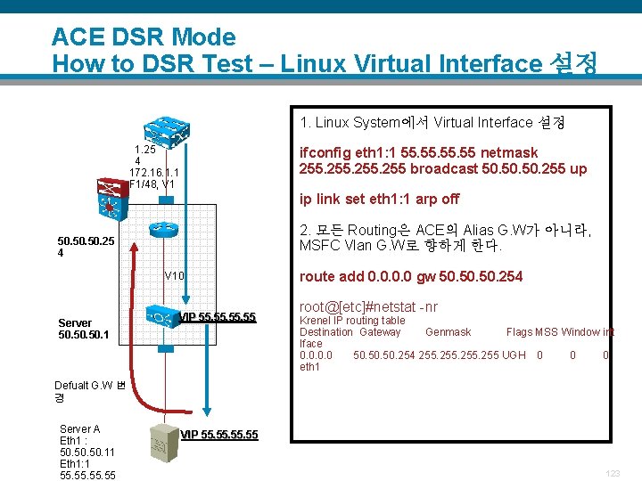 ACE DSR Mode How to DSR Test – Linux Virtual Interface 설정 1. Linux