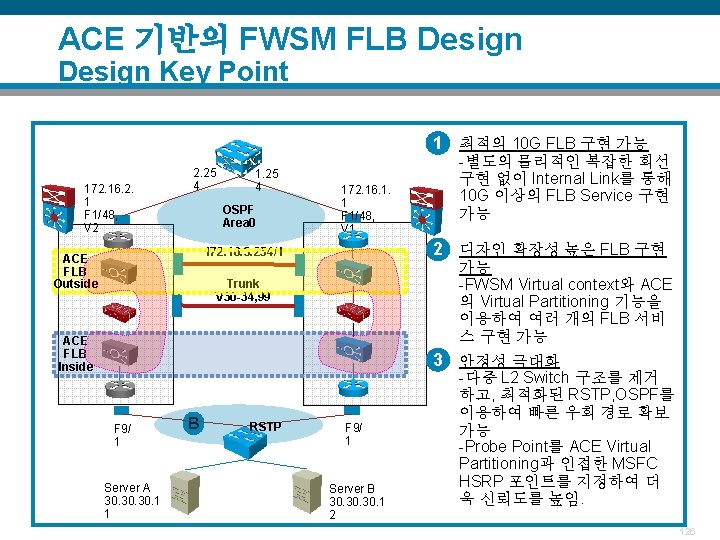 ACE 기반의 FWSM FLB Design Key Point 1 최적의 10 G FLB 구현 가능