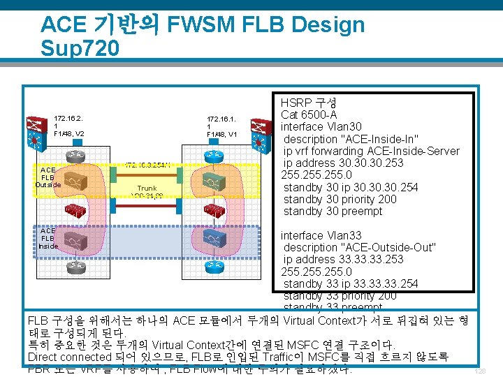 ACE 기반의 FWSM FLB Design Sup 720 172. 16. 2. 1 F 1/48, V