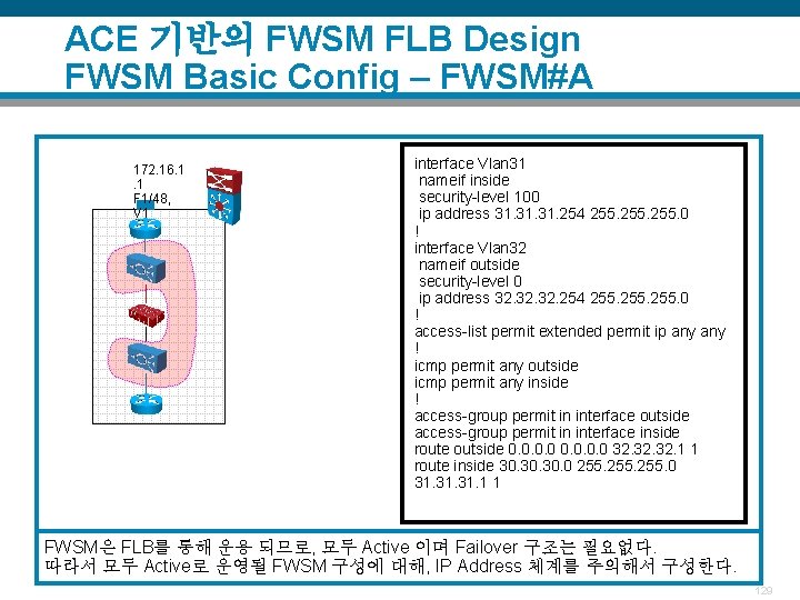 ACE 기반의 FWSM FLB Design FWSM Basic Config – FWSM#A 172. 16. 1. 1