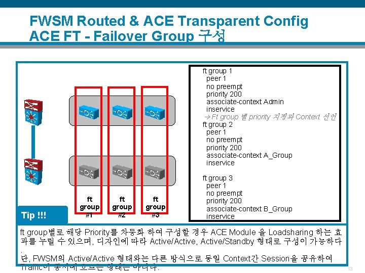 FWSM Routed & ACE Transparent Config ACE FT - Failover Group 구성 ft group