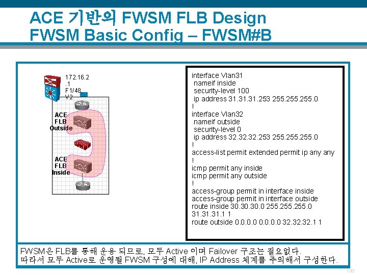 ACE 기반의 FWSM FLB Design FWSM Basic Config – FWSM#B 172. 16. 2. 1