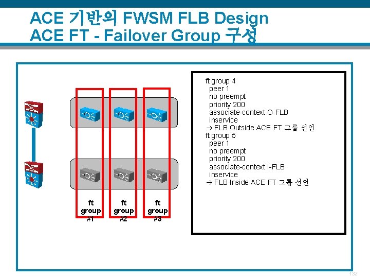 ACE 기반의 FWSM FLB Design ACE FT - Failover Group 구성 ft group 4