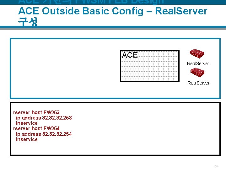 ACE 기반의 FWSM FLB Design ACE Outside Basic Config – Real. Server 구성 ACE