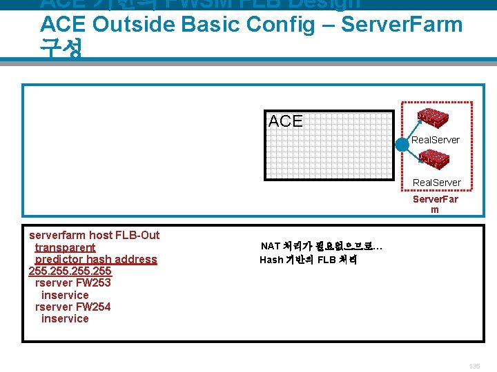 ACE 기반의 FWSM FLB Design ACE Outside Basic Config – Server. Farm 구성 ACE