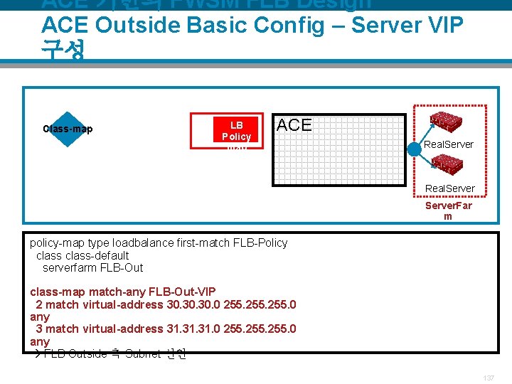 ACE 기반의 FWSM FLB Design ACE Outside Basic Config – Server VIP 구성 Class-map