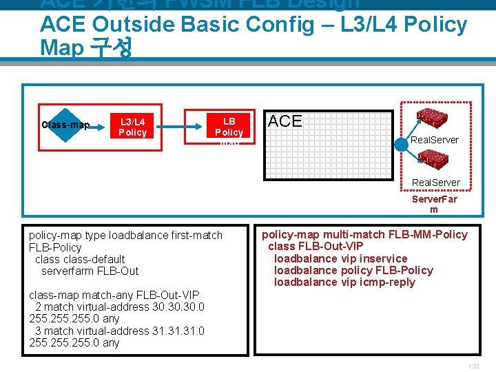 ACE 기반의 FWSM FLB Design ACE Outside Basic Config – L 3/L 4 Policy