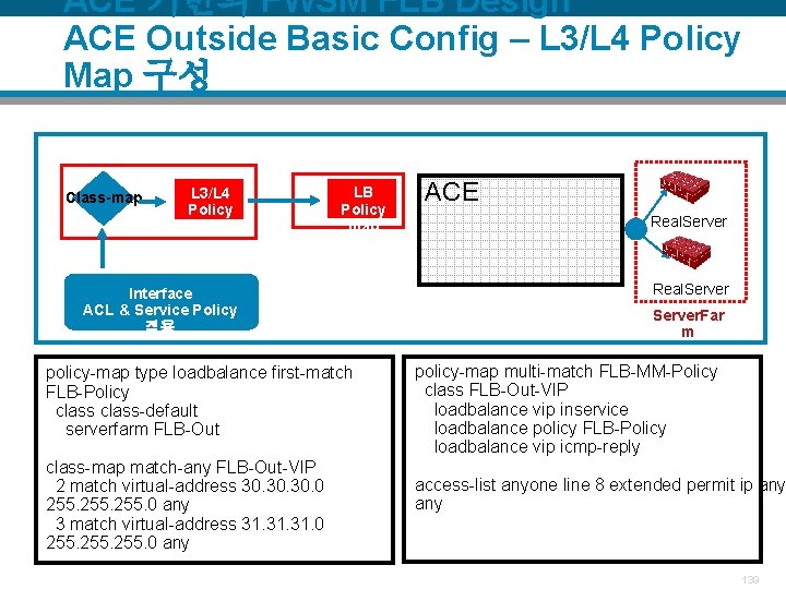 ACE 기반의 FWSM FLB Design ACE Outside Basic Config – L 3/L 4 Policy