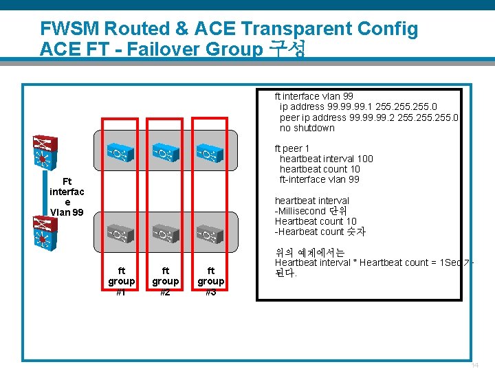 FWSM Routed & ACE Transparent Config ACE FT - Failover Group 구성 ft interface