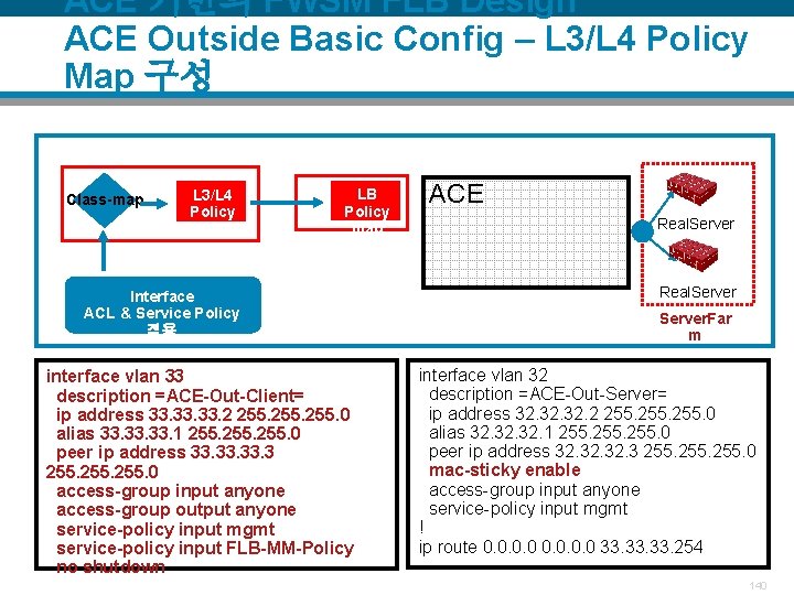 ACE 기반의 FWSM FLB Design ACE Outside Basic Config – L 3/L 4 Policy