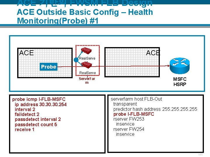 ACE 기반의 FWSM FLB Design ACE Outside Basic Config – Health Monitoring(Probe) #1 ACE