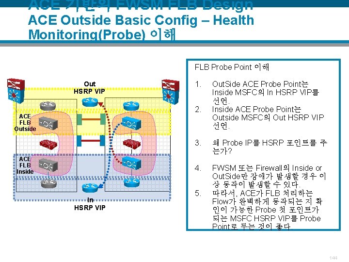 ACE 기반의 FWSM FLB Design ACE Outside Basic Config – Health Monitoring(Probe) 이해 FLB