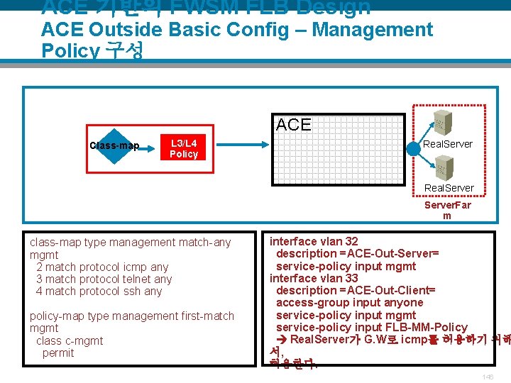 ACE 기반의 FWSM FLB Design ACE Outside Basic Config – Management Policy 구성 ACE