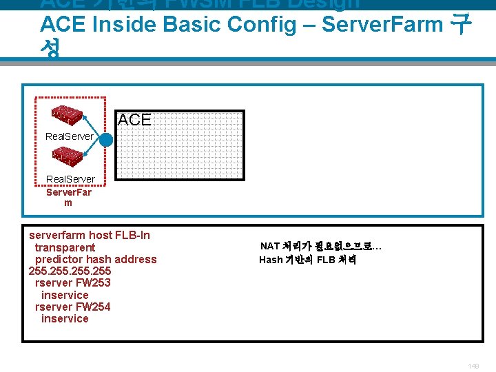 ACE 기반의 FWSM FLB Design ACE Inside Basic Config – Server. Farm 구 성