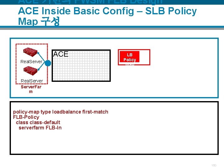 ACE 기반의 FWSM FLB Design ACE Inside Basic Config – SLB Policy Map 구성