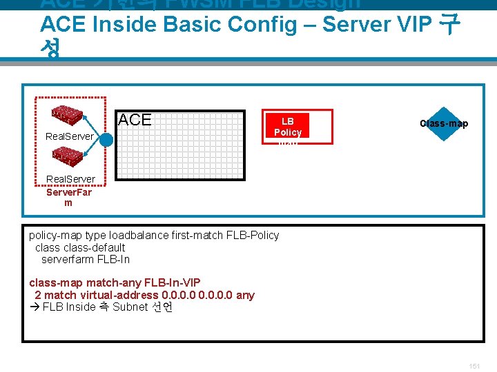 ACE 기반의 FWSM FLB Design ACE Inside Basic Config – Server VIP 구 성