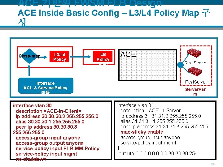 ACE 기반의 FWSM FLB Design ACE Inside Basic Config – L 3/L 4 Policy
