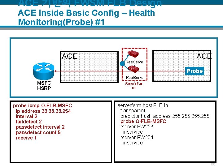 ACE 기반의 FWSM FLB Design ACE Inside Basic Config – Health Monitoring(Probe) #1 ACE