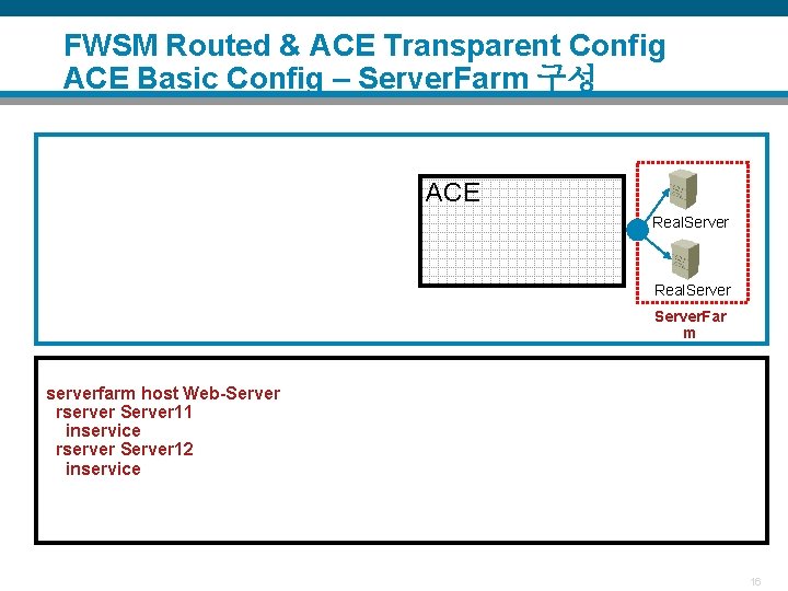 FWSM Routed & ACE Transparent Config ACE Basic Config – Server. Farm 구성 ACE