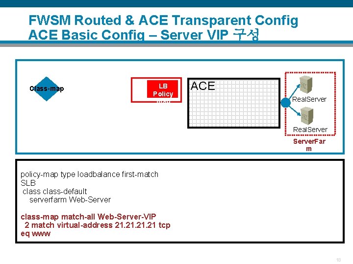 FWSM Routed & ACE Transparent Config ACE Basic Config – Server VIP 구성 Class-map