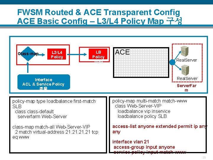 FWSM Routed & ACE Transparent Config ACE Basic Config – L 3/L 4 Policy