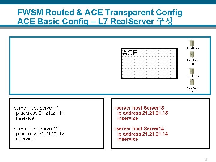 FWSM Routed & ACE Transparent Config ACE Basic Config – L 7 Real. Server