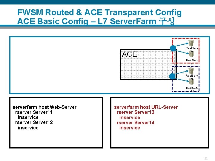 FWSM Routed & ACE Transparent Config ACE Basic Config – L 7 Server. Farm