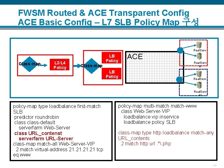 FWSM Routed & ACE Transparent Config ACE Basic Config – L 7 SLB Policy