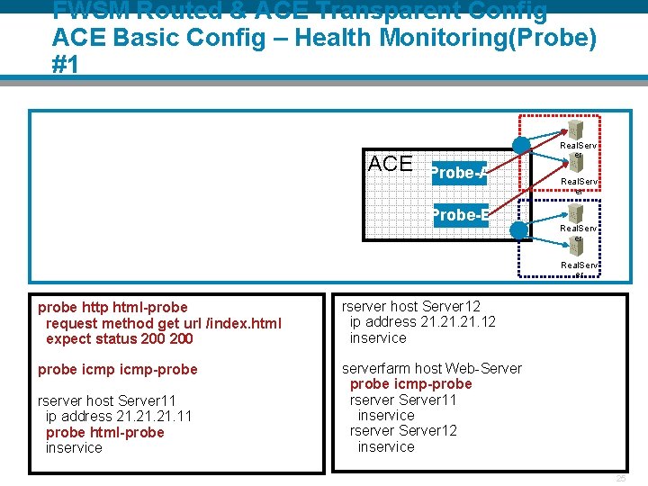 FWSM Routed & ACE Transparent Config ACE Basic Config – Health Monitoring(Probe) #1 ACE