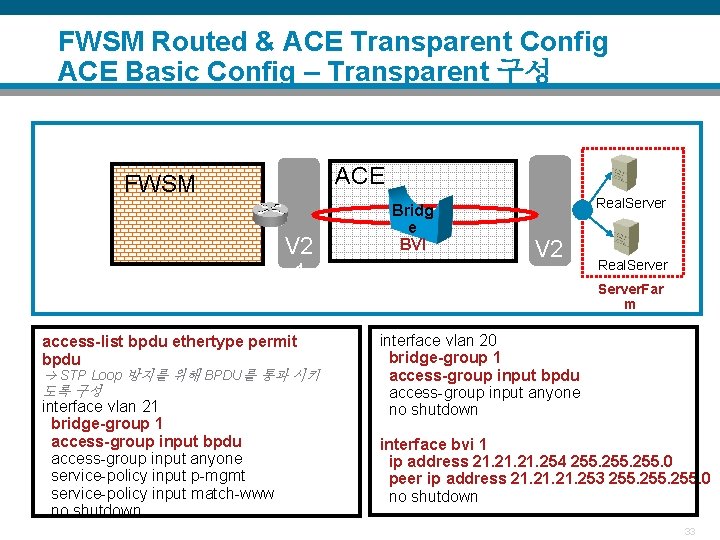 FWSM Routed & ACE Transparent Config ACE Basic Config – Transparent 구성 ACE FWSM