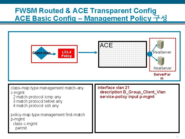 FWSM Routed & ACE Transparent Config ACE Basic Config – Management Policy 구성 ACE