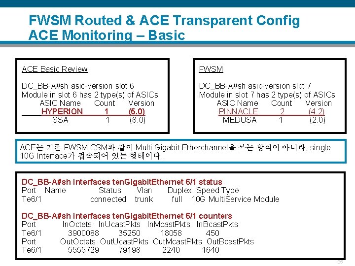 FWSM Routed & ACE Transparent Config ACE Monitoring – Basic ACE Basic Review FWSM