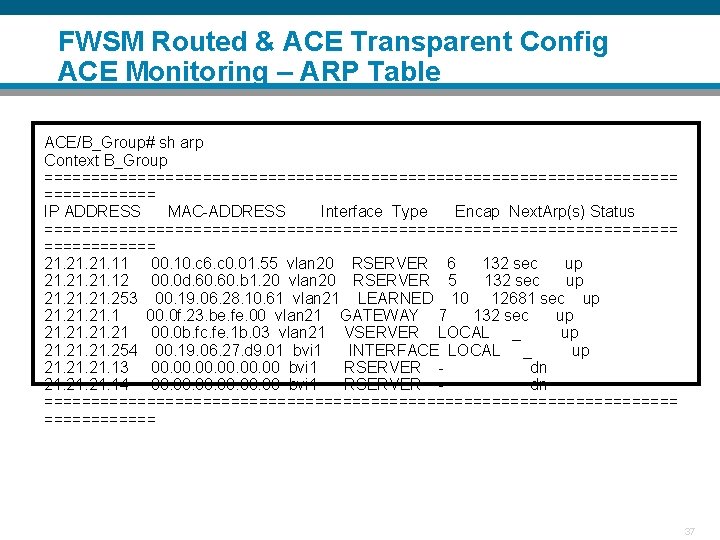 FWSM Routed & ACE Transparent Config ACE Monitoring – ARP Table ACE/B_Group# sh arp