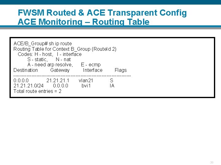 FWSM Routed & ACE Transparent Config ACE Monitoring – Routing Table ACE/B_Group# sh ip