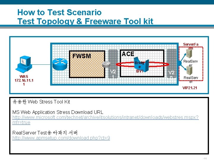 How to Test Scenario Test Topology & Freeware Tool kit Server. Fa rm ACE