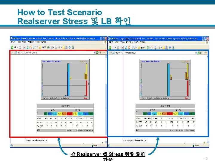 How to Test Scenario Realserver Stress 및 LB 확인 각 Realserver 별 Stress 현황