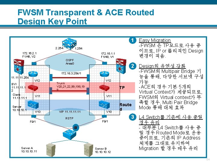 FWSM Transparent & ACE Routed Design Key Point 1 Easy Migration 2. 254 -FWSM