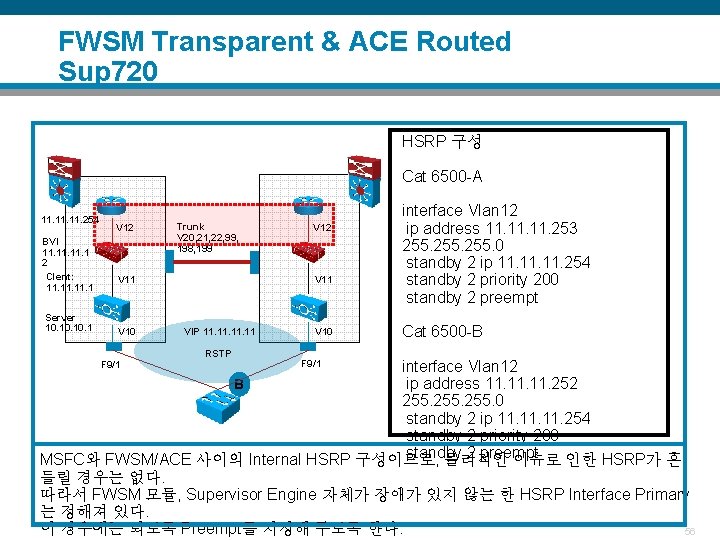 FWSM Transparent & ACE Routed Sup 720 HSRP 구성 Cat 6500 -A 11. 11.