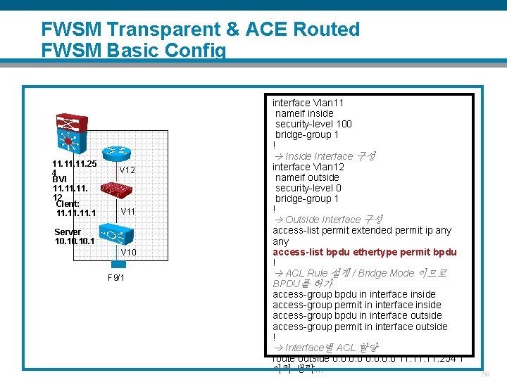 FWSM Transparent & ACE Routed FWSM Basic Config 11. 11. 25 4 BVI 11.