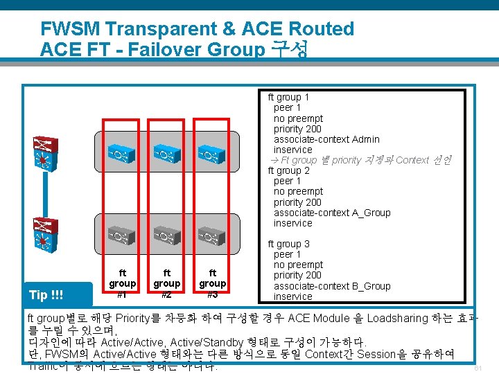 FWSM Transparent & ACE Routed ACE FT - Failover Group 구성 ft group 1