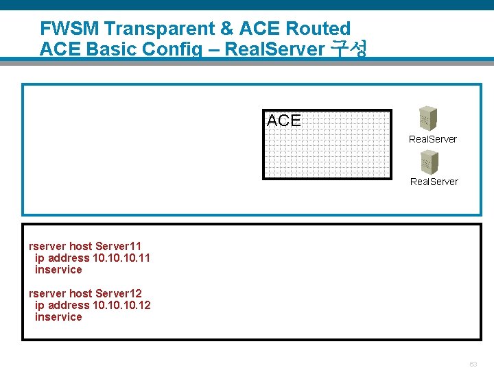 FWSM Transparent & ACE Routed ACE Basic Config – Real. Server 구성 ACE Real.