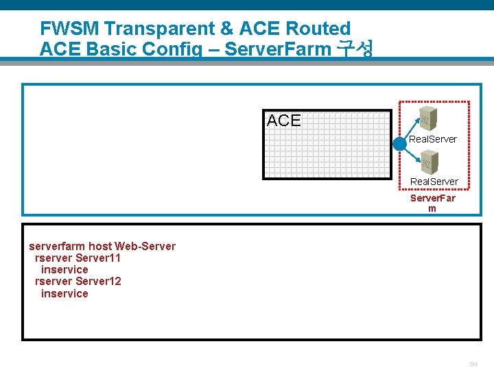 FWSM Transparent & ACE Routed ACE Basic Config – Server. Farm 구성 ACE Real.