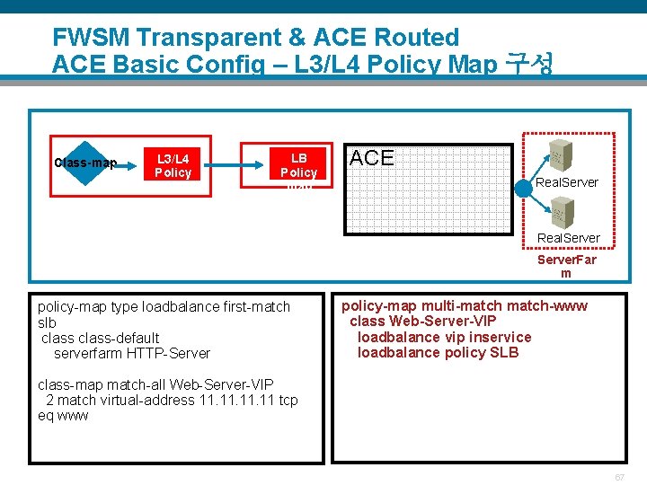 FWSM Transparent & ACE Routed ACE Basic Config – L 3/L 4 Policy Map