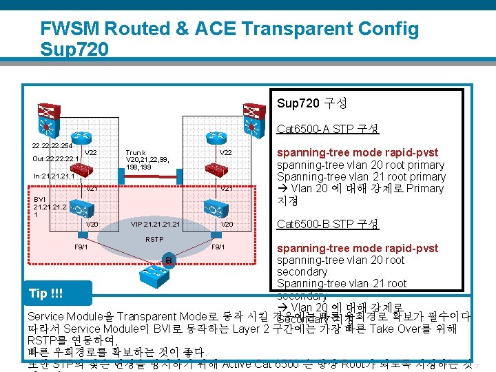 FWSM Routed & ACE Transparent Config Sup 720 구성 Cat 6500 -A STP 구성